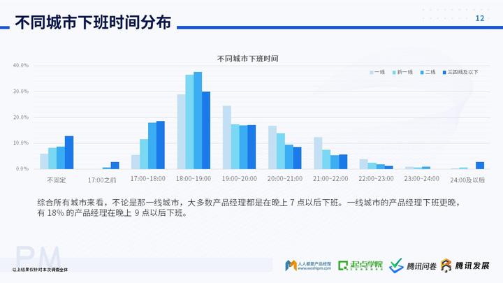 未来产品经理的走向_经理的发展前景_做产品经理的未来发展趋势