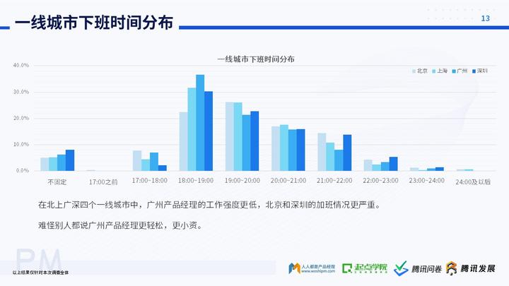 做产品经理的未来发展趋势_未来产品经理的走向_经理的发展前景