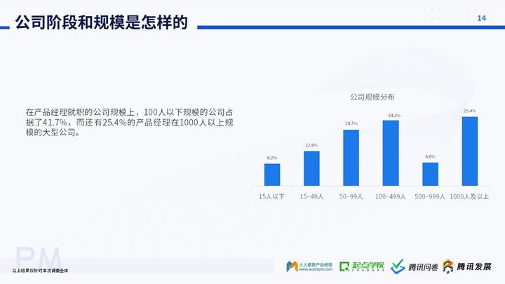 做产品经理的未来发展趋势_经理的发展前景_未来产品经理的走向