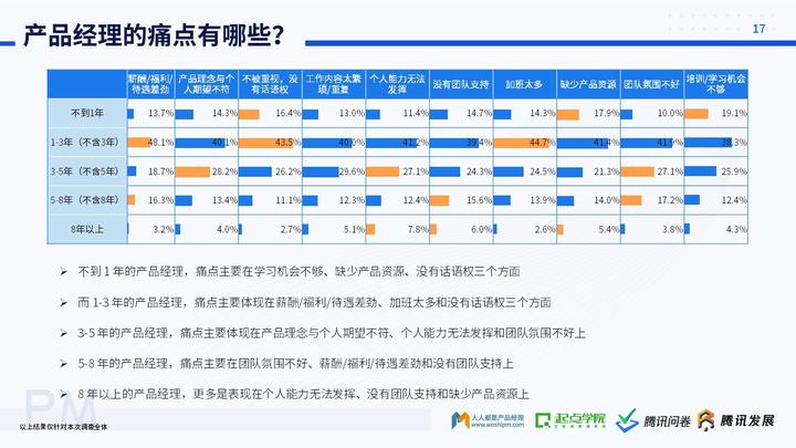 未来产品经理的走向_做产品经理的未来发展趋势_经理的发展前景