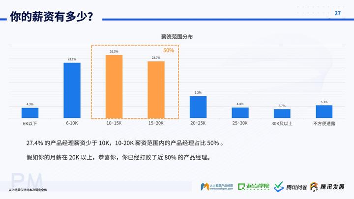 未来产品经理的走向_做产品经理的未来发展趋势_经理的发展前景