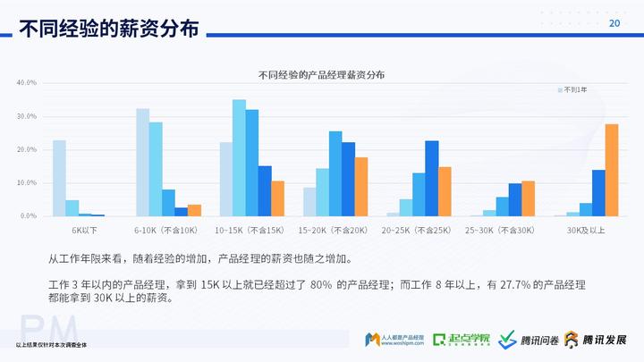 经理的发展前景_做产品经理的未来发展趋势_未来产品经理的走向