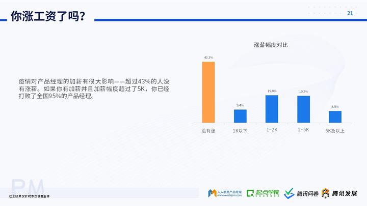 未来产品经理的走向_经理的发展前景_做产品经理的未来发展趋势