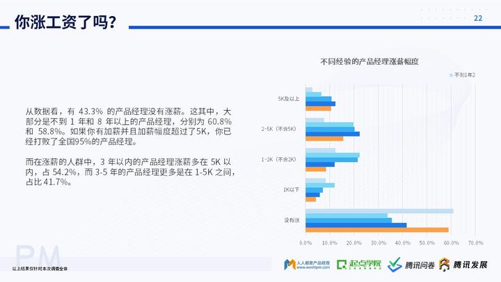 经理的发展前景_做产品经理的未来发展趋势_未来产品经理的走向