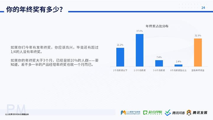 经理的发展前景_未来产品经理的走向_做产品经理的未来发展趋势