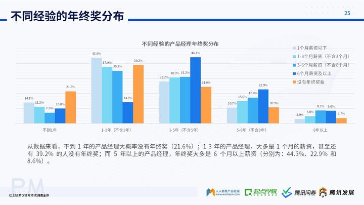 未来产品经理的走向_经理的发展前景_做产品经理的未来发展趋势