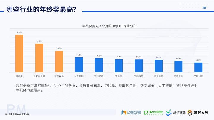 做产品经理的未来发展趋势_经理的发展前景_未来产品经理的走向