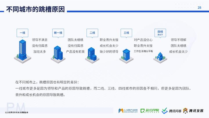 做产品经理的未来发展趋势_未来产品经理的走向_经理的发展前景