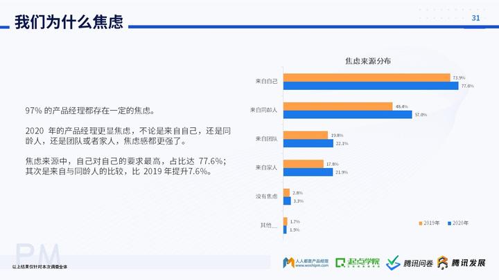 未来产品经理的走向_做产品经理的未来发展趋势_经理的发展前景