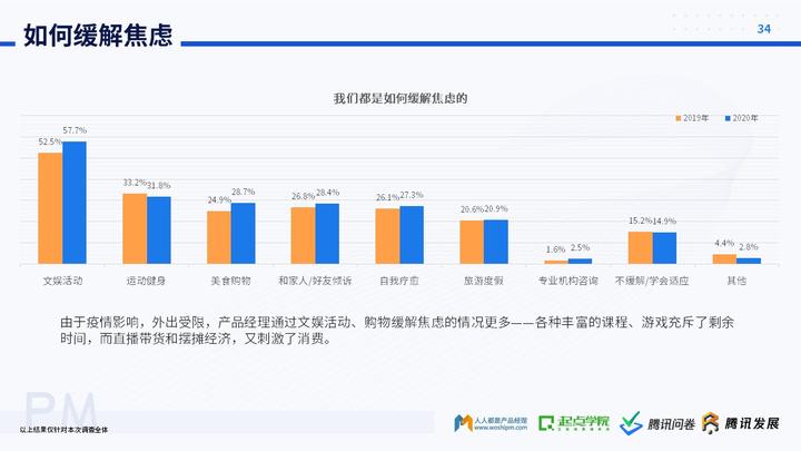 未来产品经理的走向_做产品经理的未来发展趋势_经理的发展前景