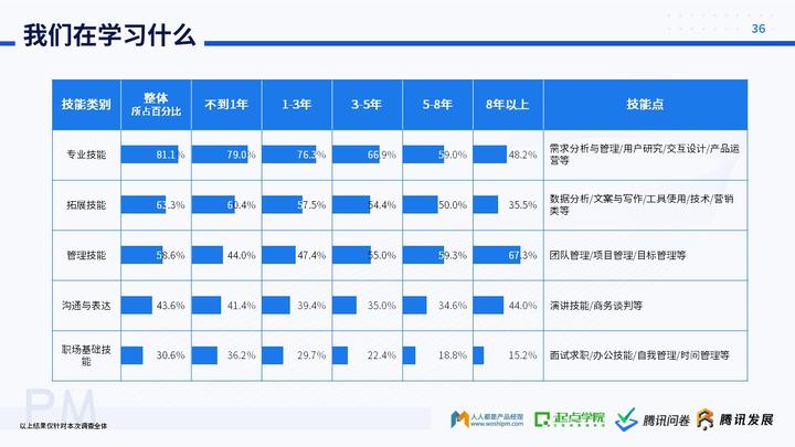 经理的发展前景_做产品经理的未来发展趋势_未来产品经理的走向