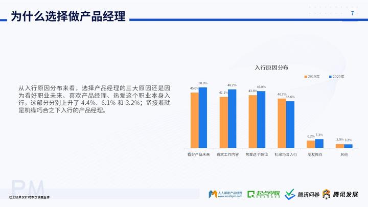 未来产品经理的走向_做产品经理的未来发展趋势_经理的发展前景