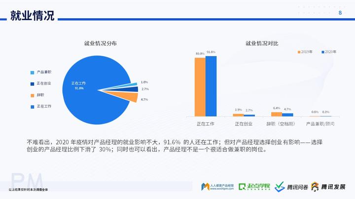 做产品经理的未来发展趋势_经理的发展前景_未来产品经理的走向