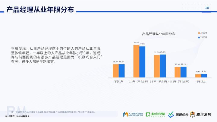 做产品经理的未来发展趋势_经理的发展前景_未来产品经理的走向