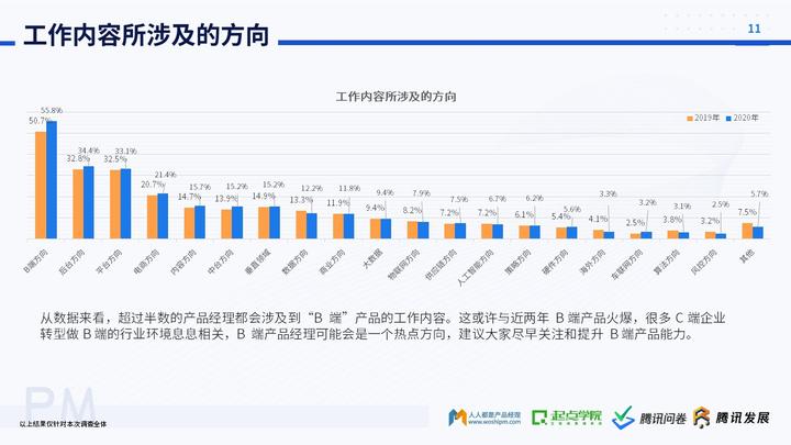 经理的发展前景_做产品经理的未来发展趋势_未来产品经理的走向