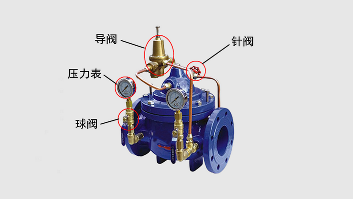 900X紧急关闭阀工作原理，使用说明，安装调试