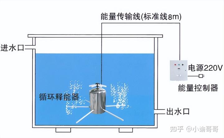 水箱是怎么工作的_水箱原理_生活水箱原理