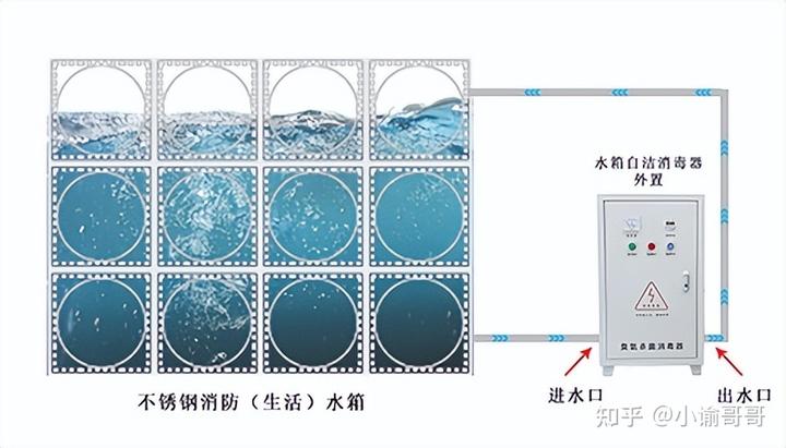 生活水箱原理_水箱是怎么工作的_水箱原理