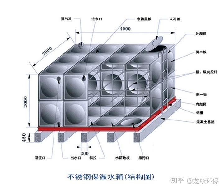 不锈钢水箱的内部构造