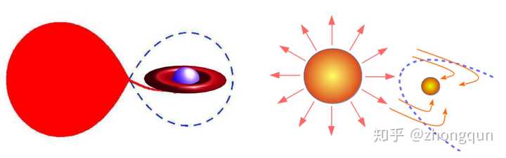 太阳损失质量_计算太阳质量亏损_计算太阳质量的公式过程