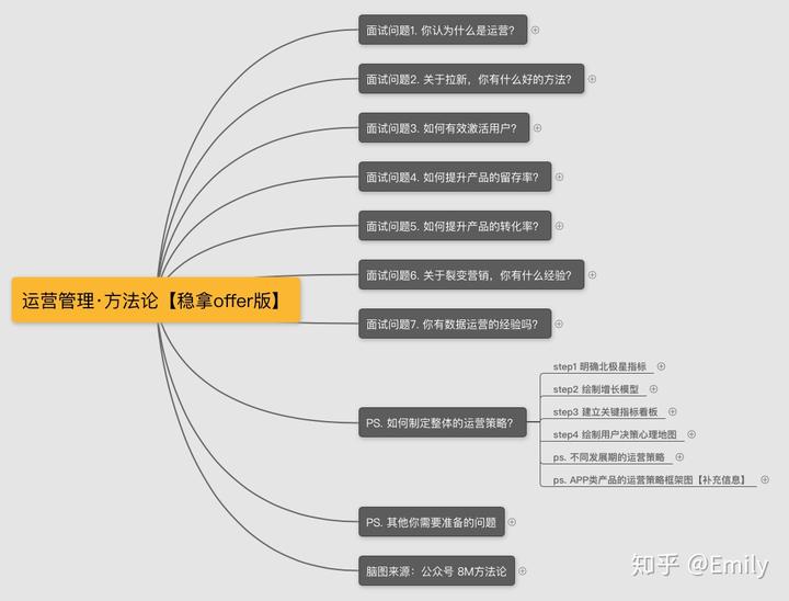 经理工作简历_经理的简历_产品经理简历撰写模板范文