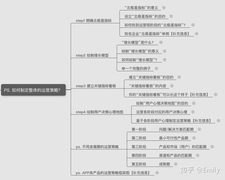 经理工作简历_产品经理简历撰写模板范文_经理的简历