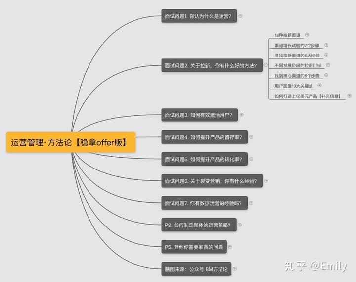 经理工作简历_产品经理简历撰写模板范文_经理的简历