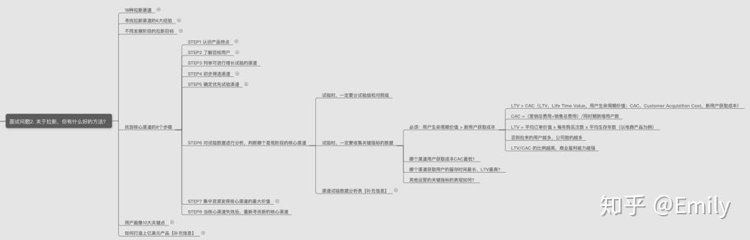 产品经理简历撰写模板范文_经理的简历_经理工作简历