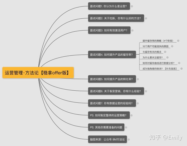 经理工作简历_产品经理简历撰写模板范文_经理的简历