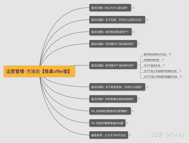 产品经理简历撰写模板范文_经理工作简历_经理的简历