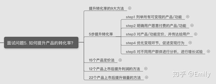 经理工作简历_产品经理简历撰写模板范文_经理的简历