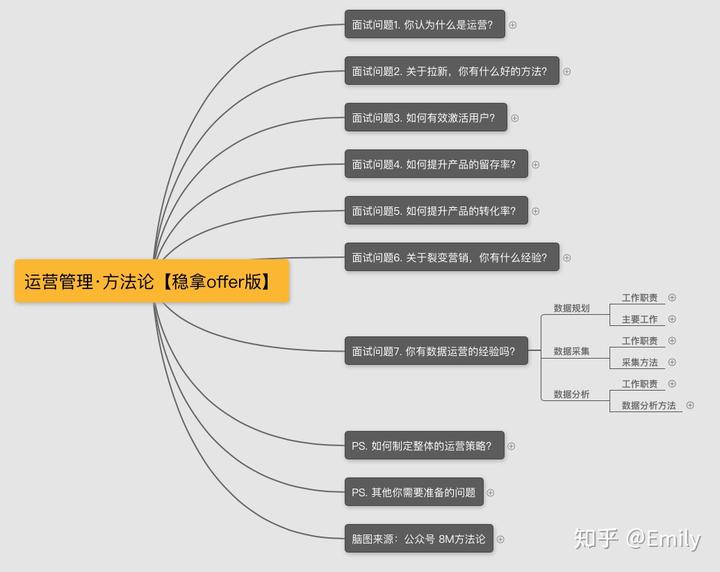 产品经理简历撰写模板范文_经理的简历_经理工作简历