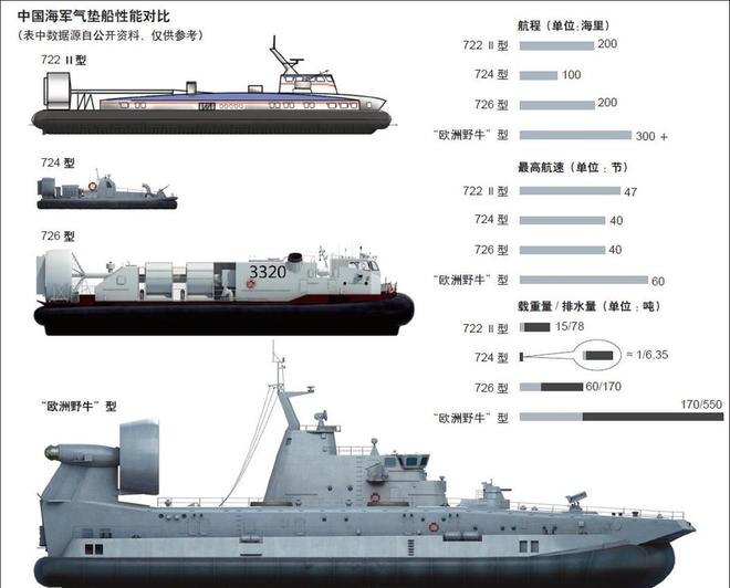 补给舰航程_中国补给舰出口_中国补给舰发展史