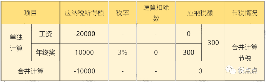 综合所得税率表2023年_21年税率_2121年税率