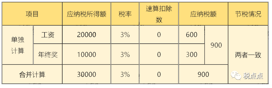 21年税率_综合所得税率表2023年_2121年税率