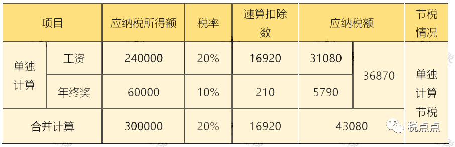 综合所得税率表2023年_2121年税率_21年税率