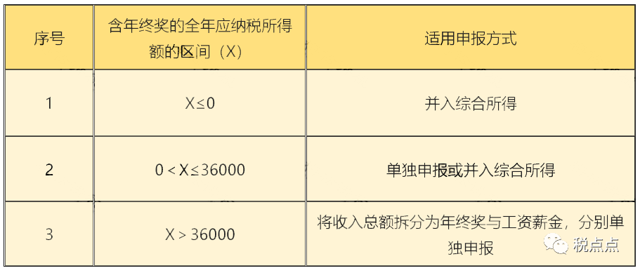 2121年税率_21年税率_综合所得税率表2023年