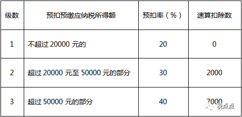 21年税率_2121年税率_综合所得税率表2023年