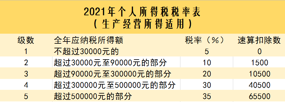 2020综合税率表_2121年税率_综合所得税率表2023年