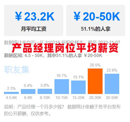 IT行业产品经理和项目经理的区别？