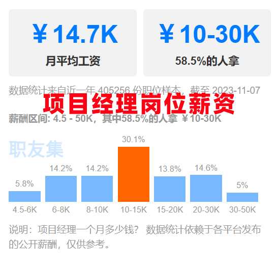 职责经理主要产品是指_产品经理主要职责是什么_经理的主要责任