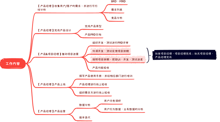 经理的主要责任_产品经理主要职责是什么_职责经理主要产品是指