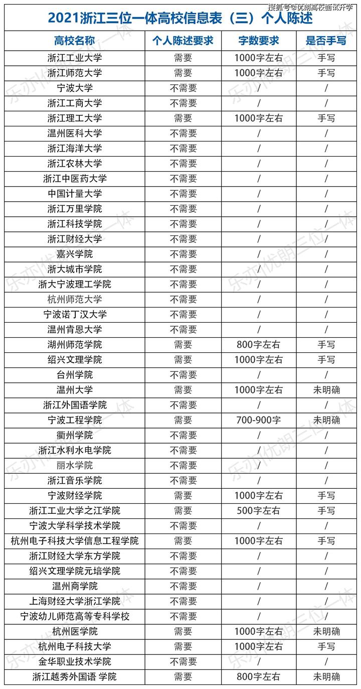 高中综合素质评价表自我陈述800字_高中素质评价陈述报告_高中综合素质评价评语与陈述