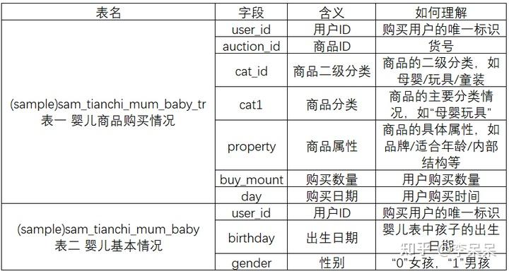 母婴产品数据分析