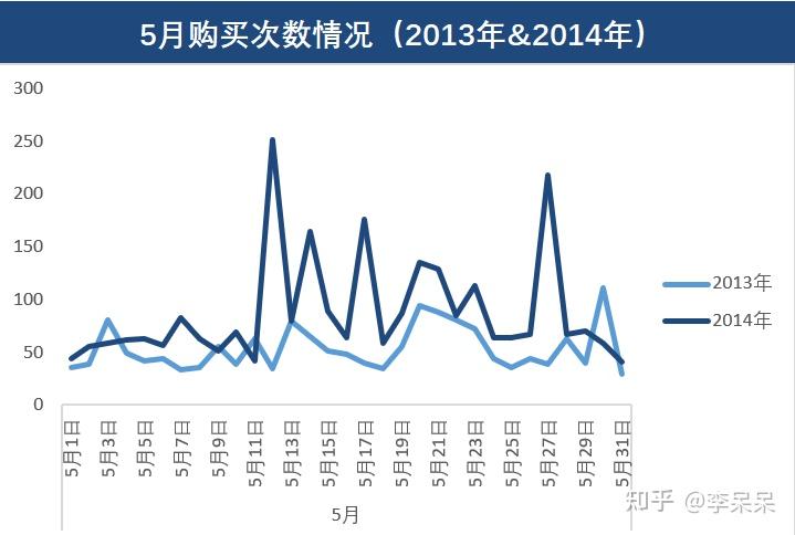 含量分析产品怎么做_产品含量分析_含量分析产品是什么