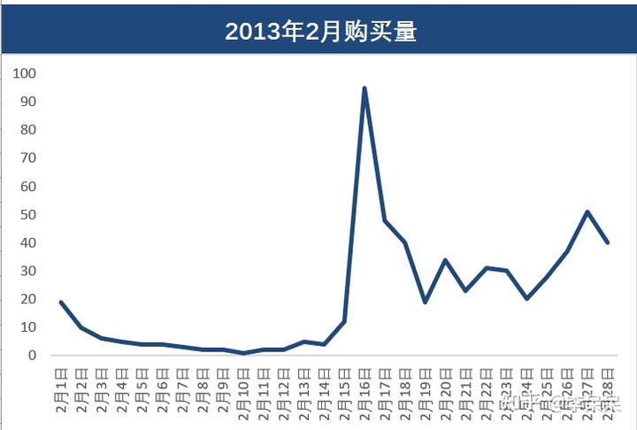 产品含量分析_含量分析产品怎么做_含量分析产品是什么