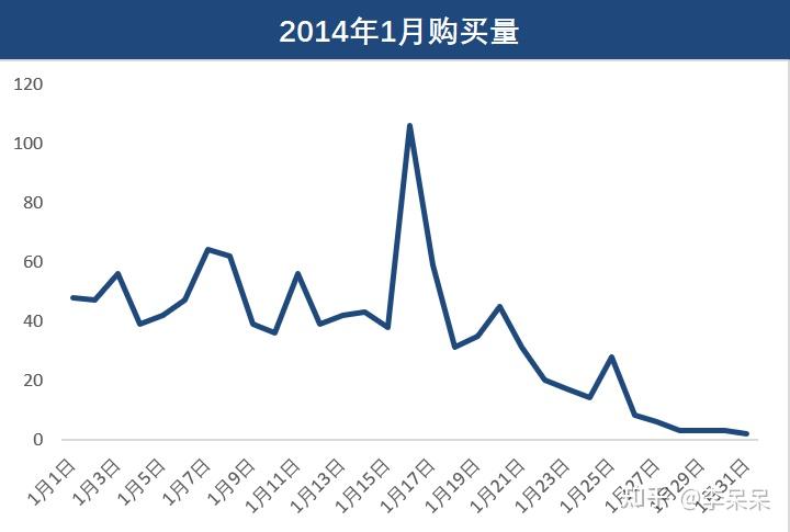 含量分析产品是什么_产品含量分析_含量分析产品怎么做