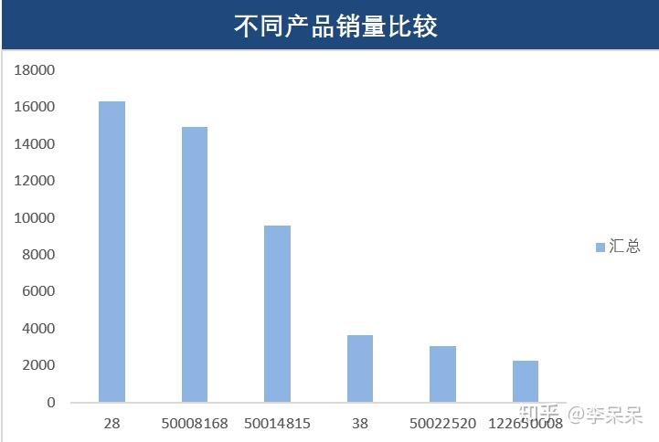 产品含量分析_含量分析产品是什么_含量分析产品怎么做