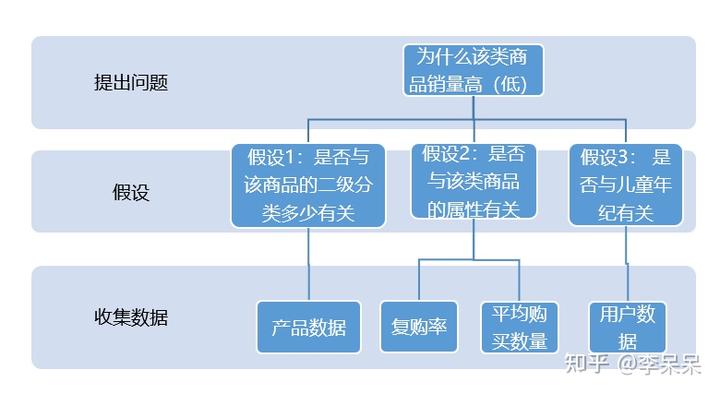 含量分析产品怎么做_含量分析产品是什么_产品含量分析