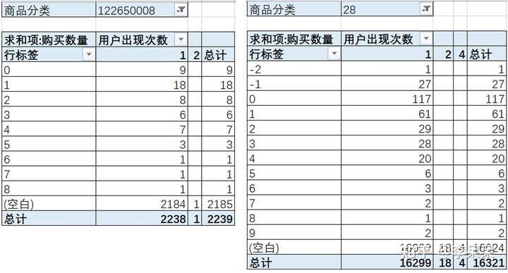 含量分析产品是什么_产品含量分析_含量分析产品怎么做